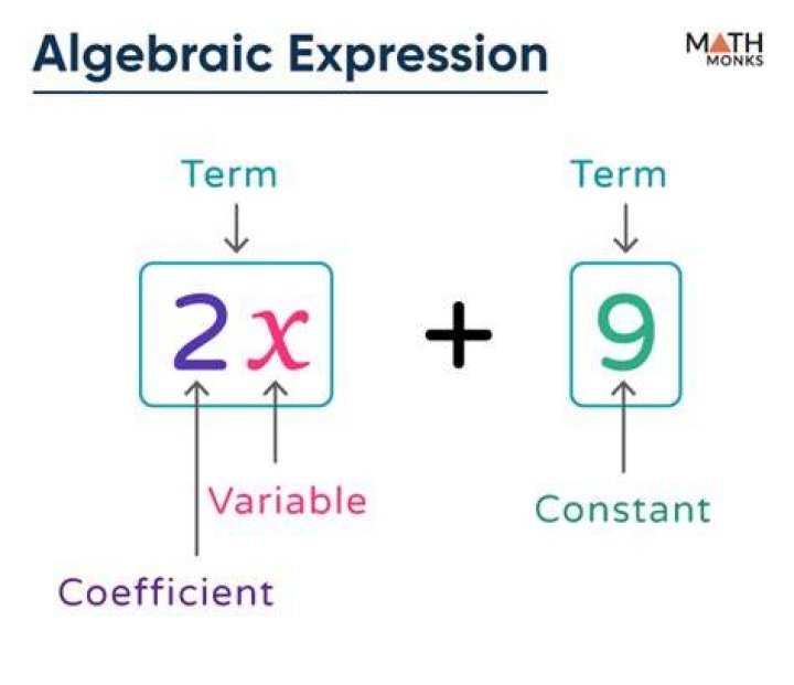 Math expression like 1/2 or 3/4
