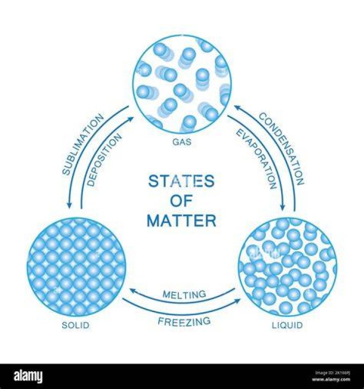 Matter-of-___
