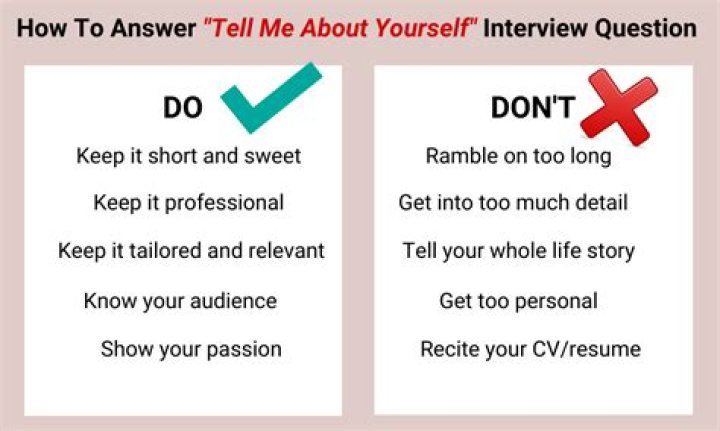 ___ me about yourself (interview question)