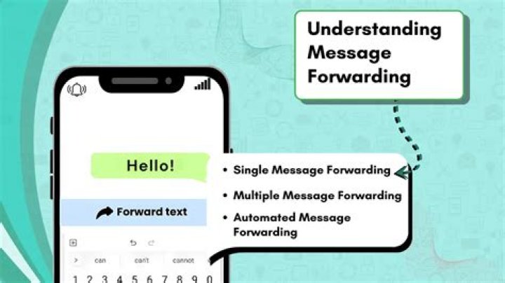Message you might forward or delete