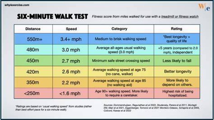 Meter mile or minute