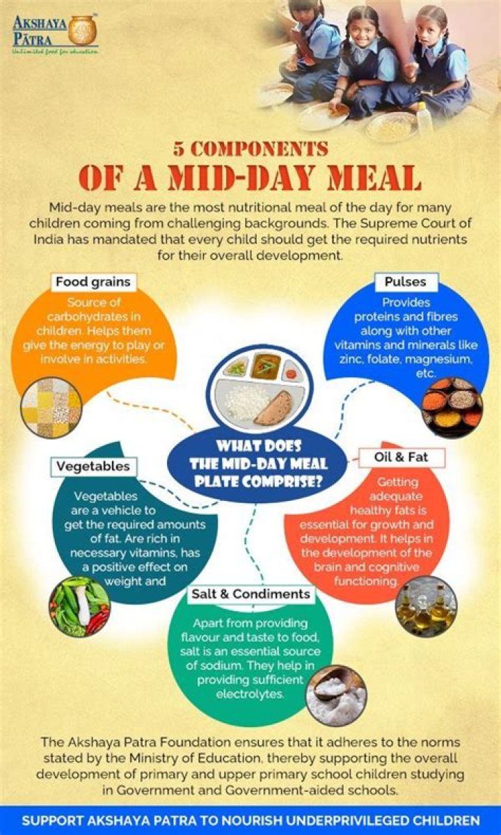 Midday meals