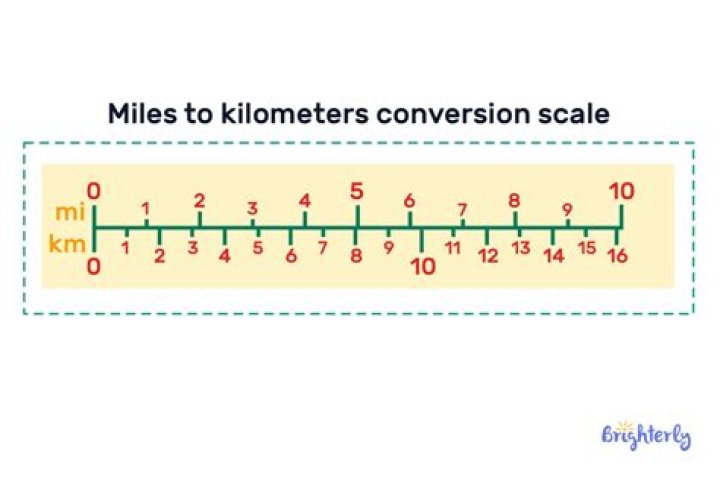 Mile or kilometer for example