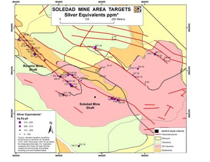 Mine yields