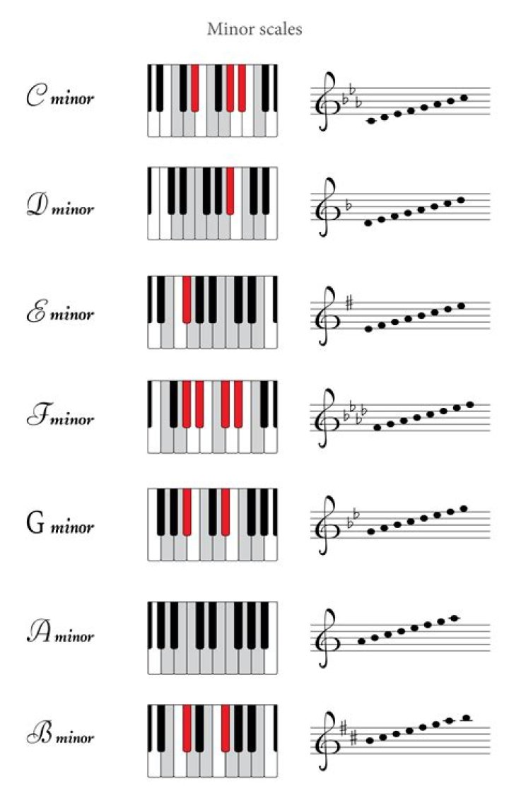 Minor minor?