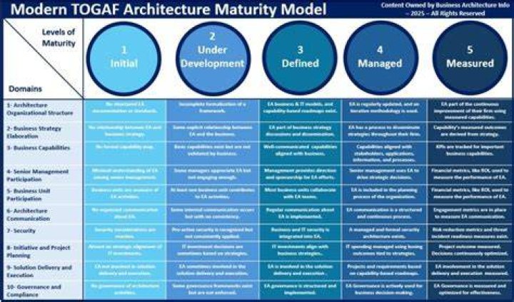 Modern Maturity group: Abbr.