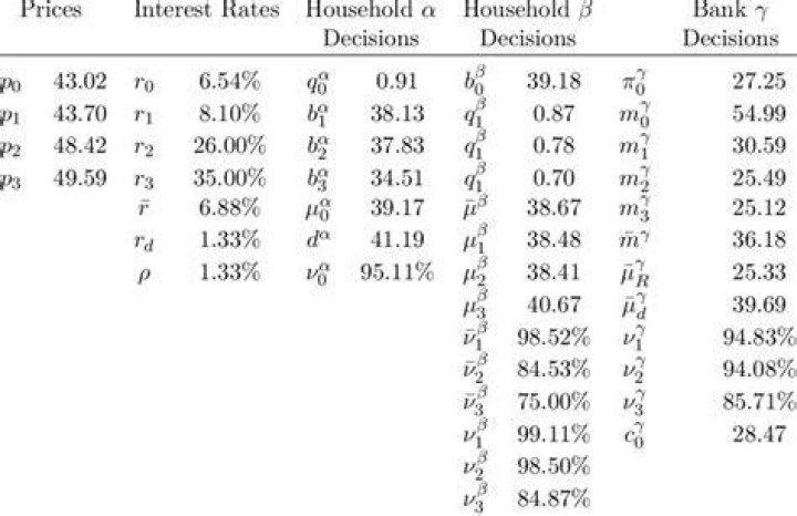 Monetary endowment