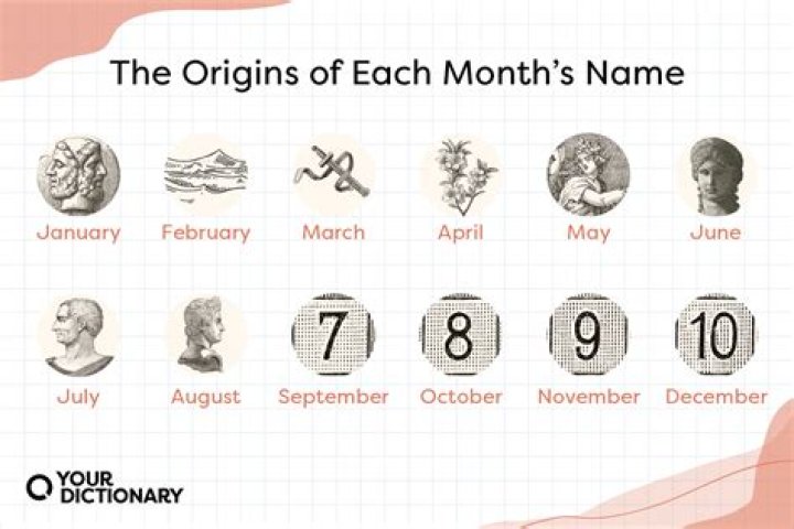 Month after April