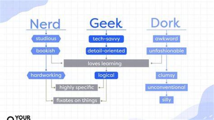 More like a geek