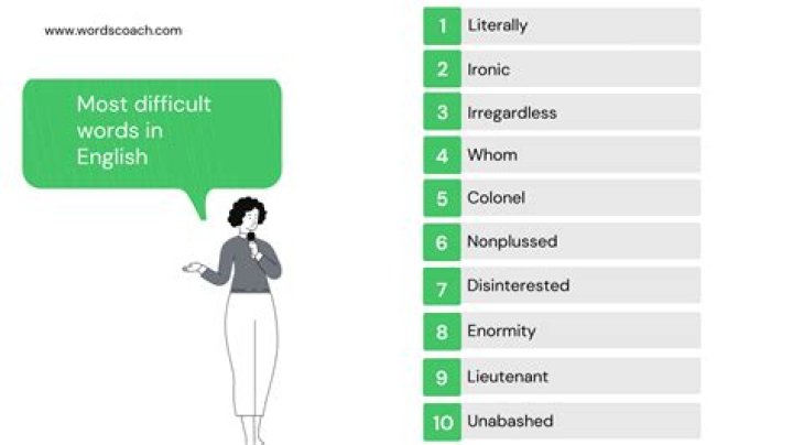 Most difficult