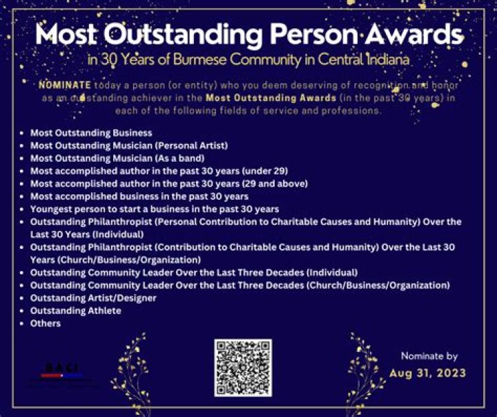 Most outstanding