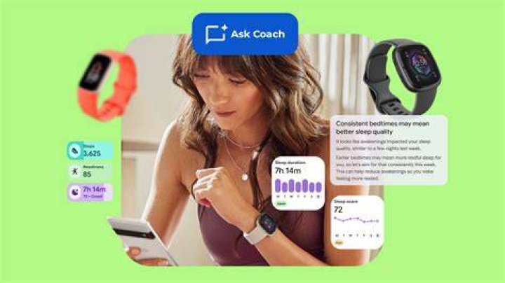 Motion tracked by a Fitbit