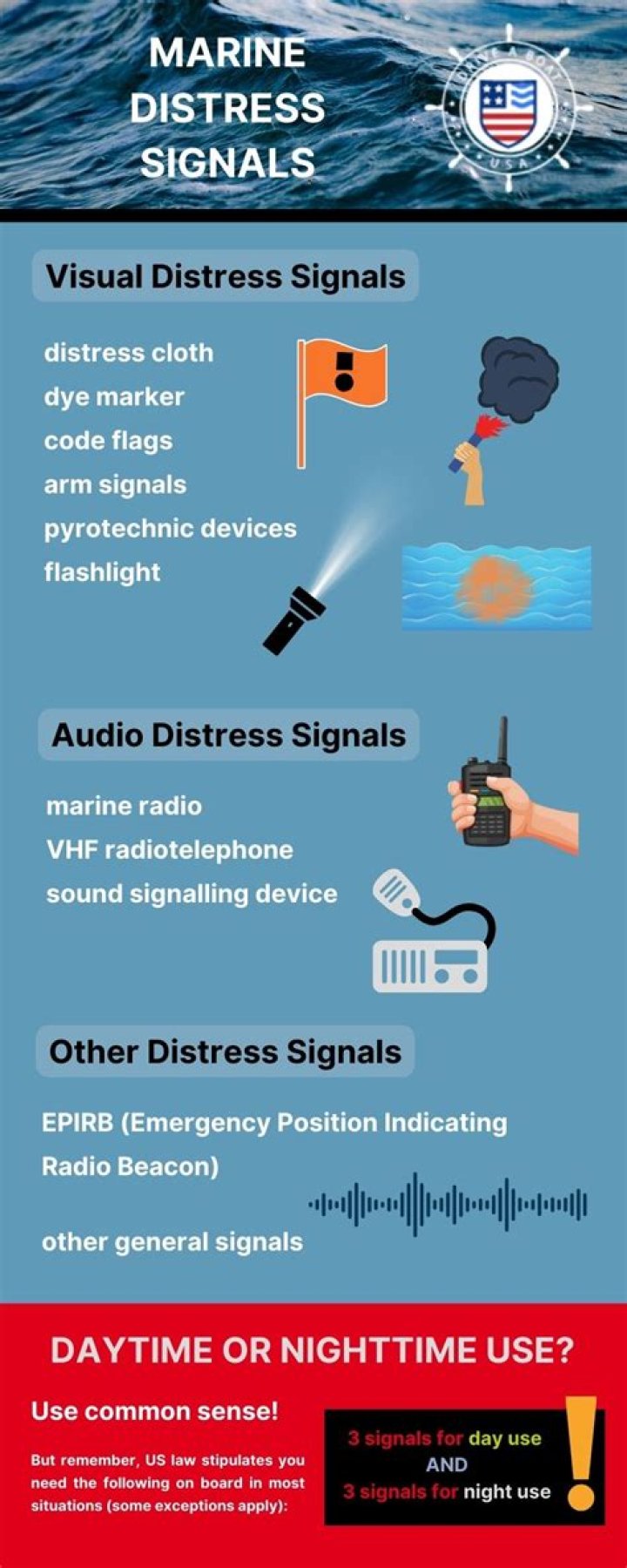 Nautical distress call