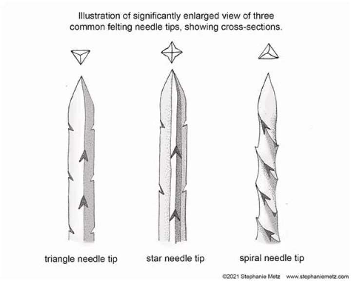 Needle holes