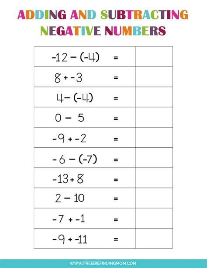 Negative answers