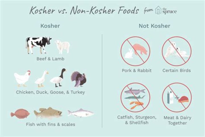 Nonkosher meat