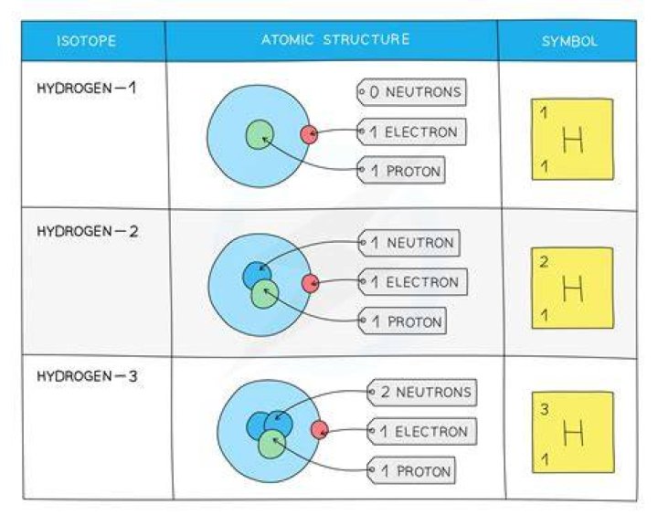 Nonneutral atoms