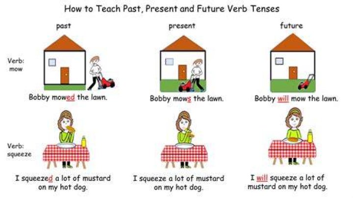 Not present or future