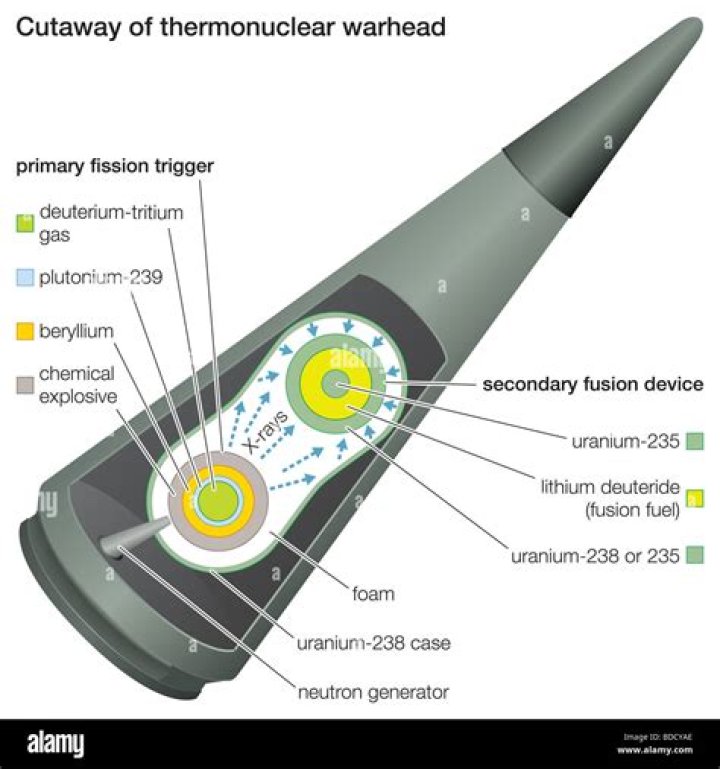 Nuclear device