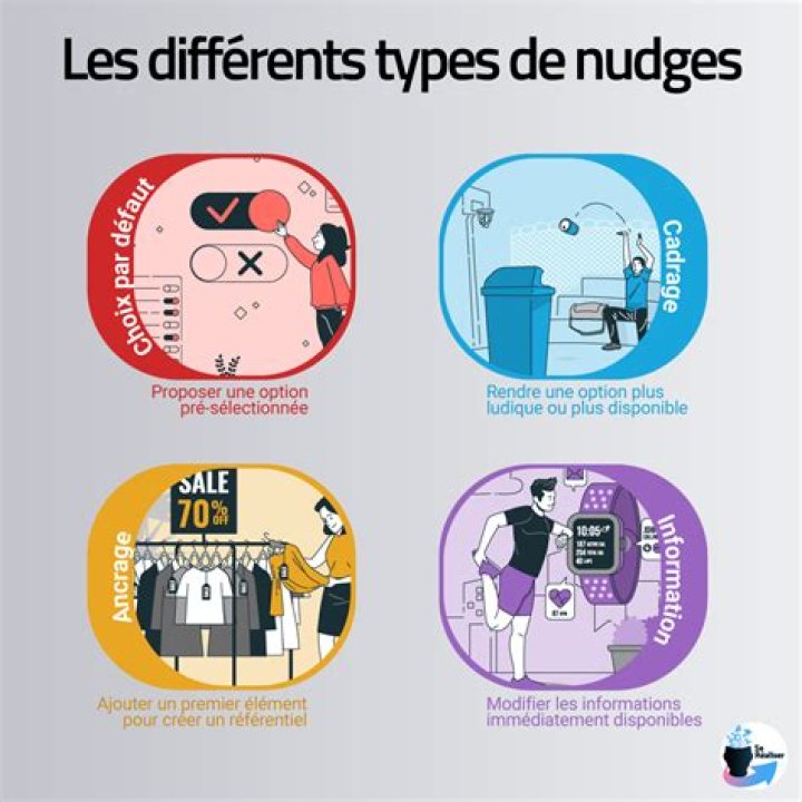 Nudges