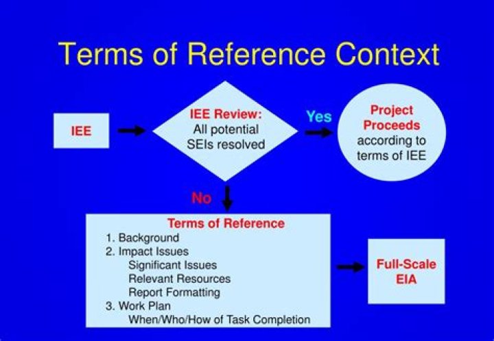 ___ of reference (context)