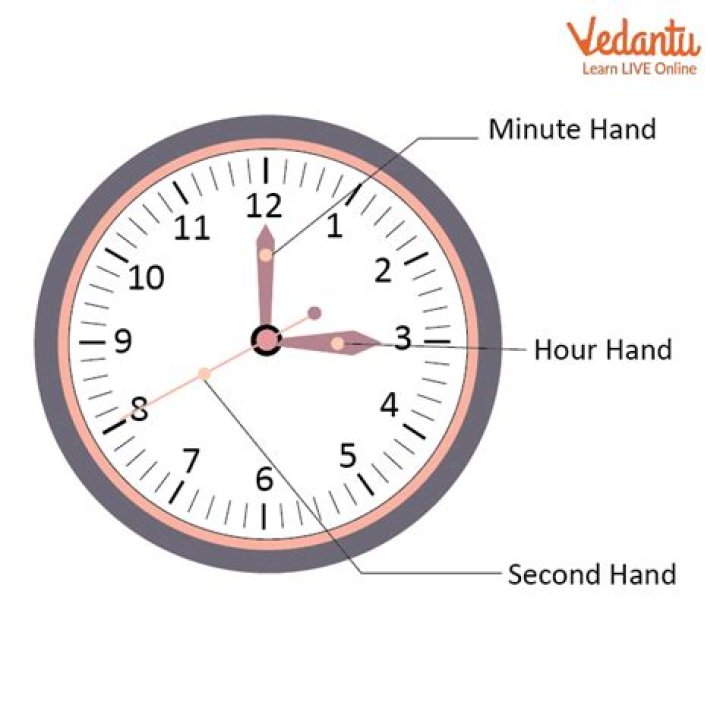 ___ of time (second or minute for example)