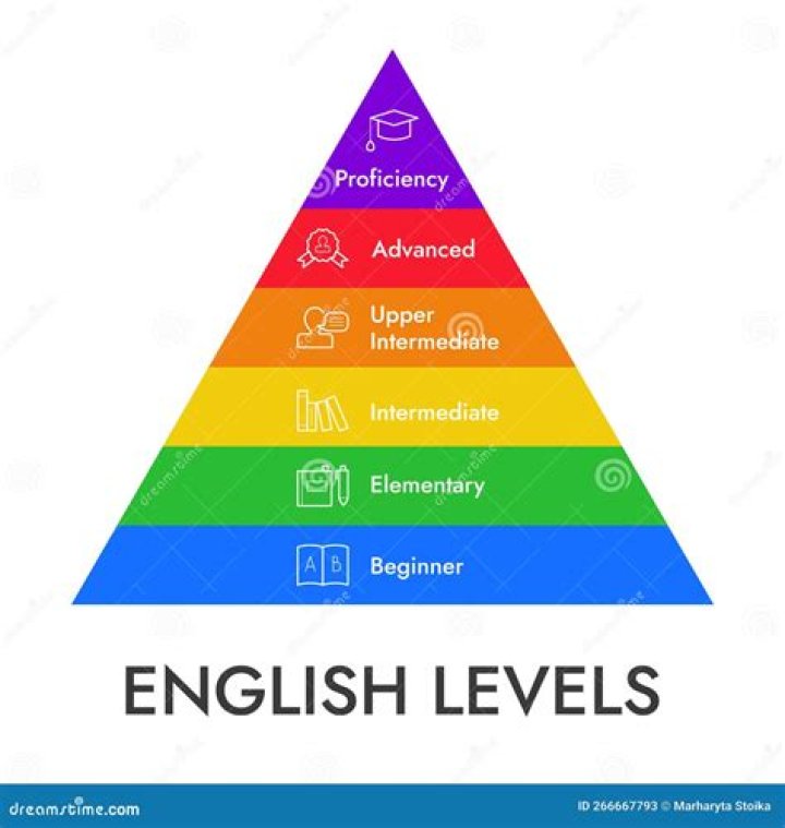 On a higher level than