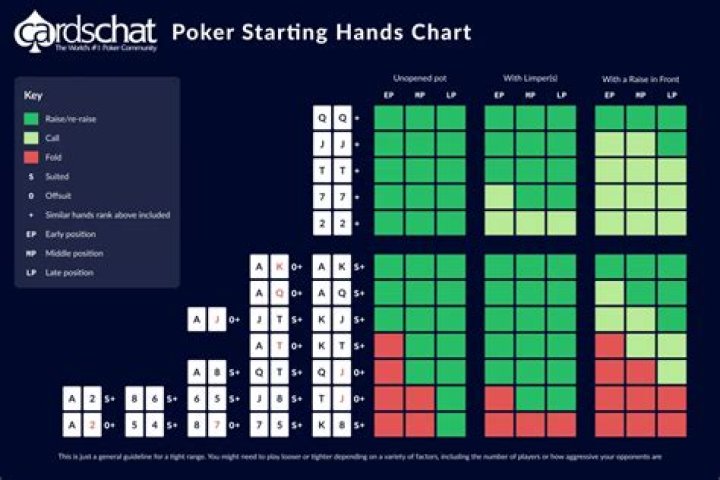 Opening poker wager