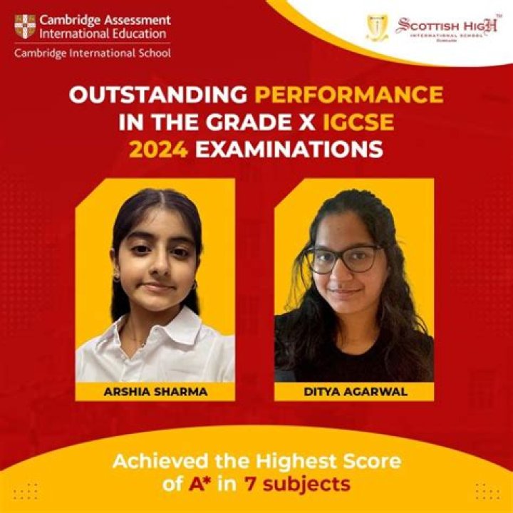 Outstanding school grade: Hyph.