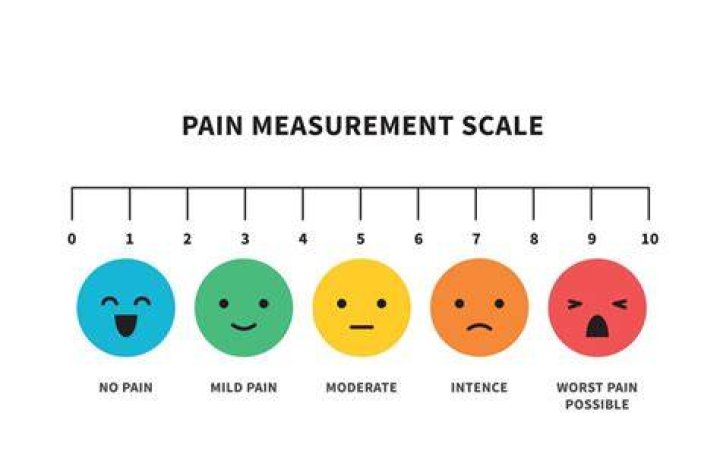 Pain