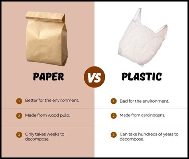 Paper or plastic item
