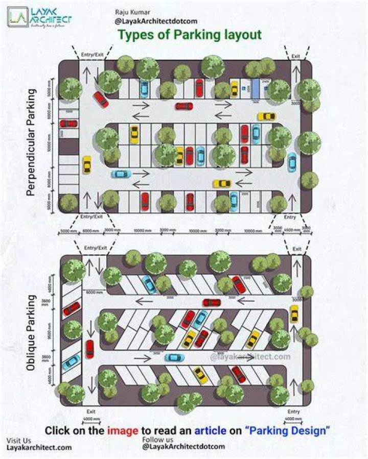 Parking areas