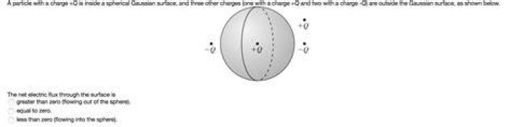 Particle with a charge