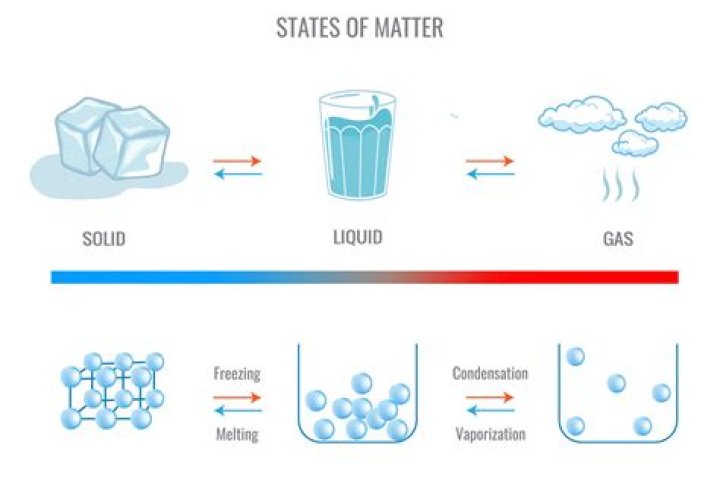 Partner of solid and liquid