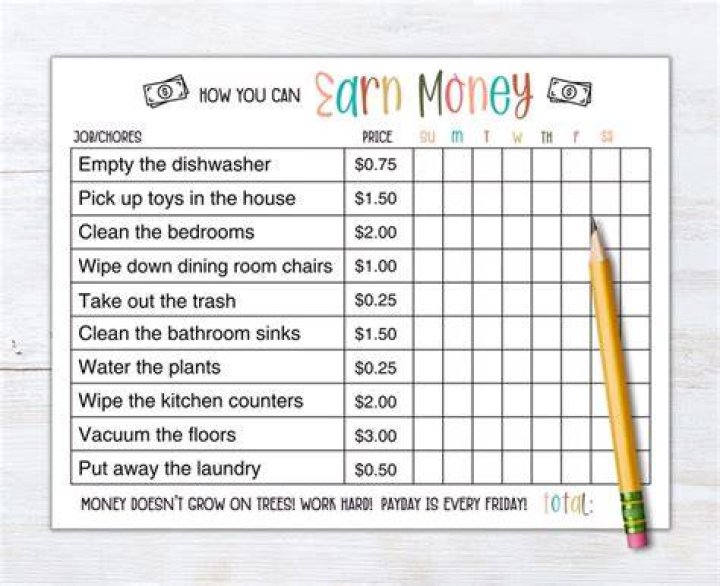 Payment to a kid for doing chores