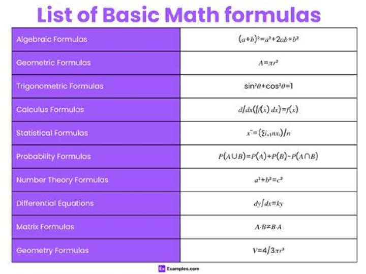Perform some basic math