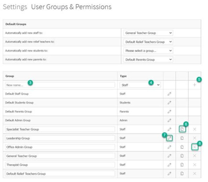 Permissions