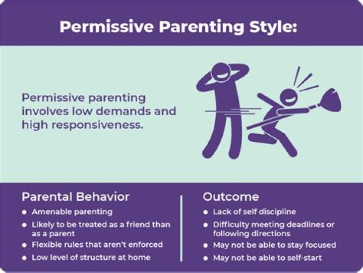 Permissive