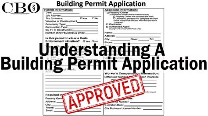 Permits