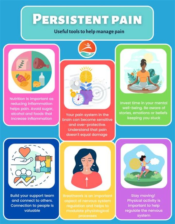 Persistent pain