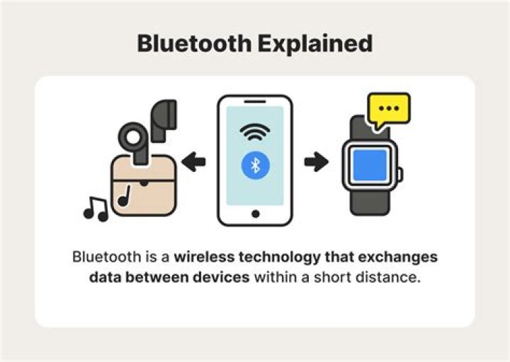 Phone connection