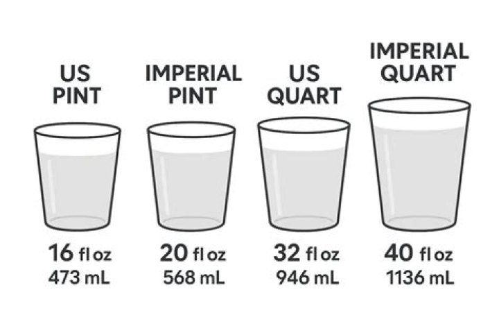 Pint-size