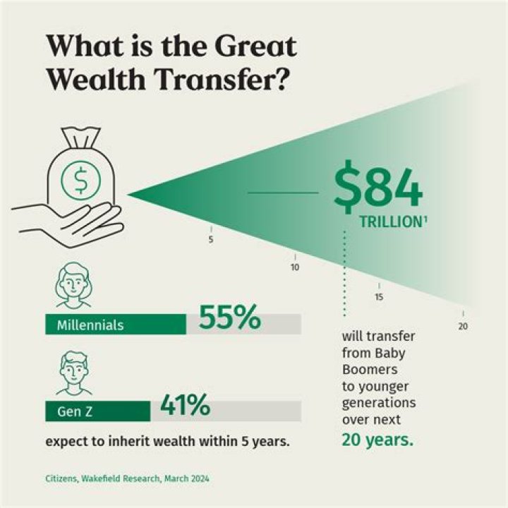 Possessing great wealth