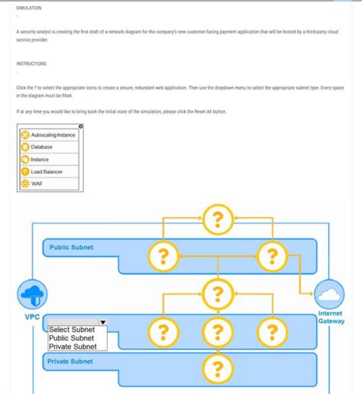 Posting that might be hosted by WordPress