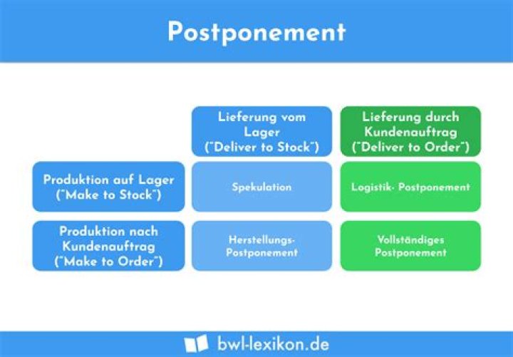 Postponement