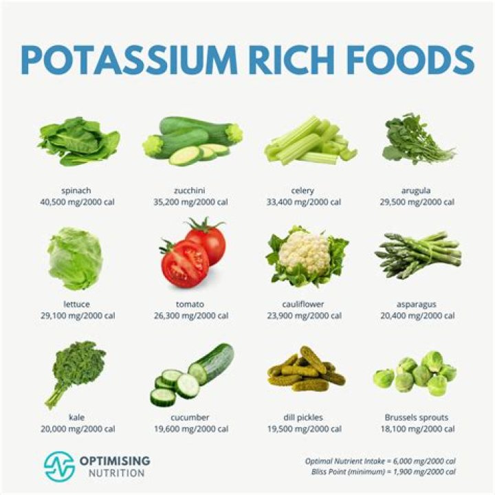 Potassium-rich vegetable