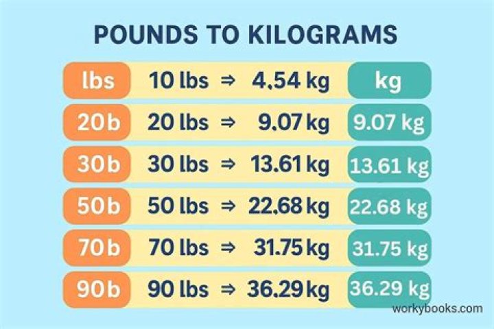Pound or kilogram for example