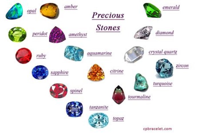Precious stone such as a ruby