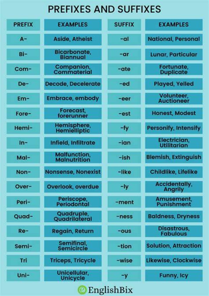 Prefix for annual or skilled