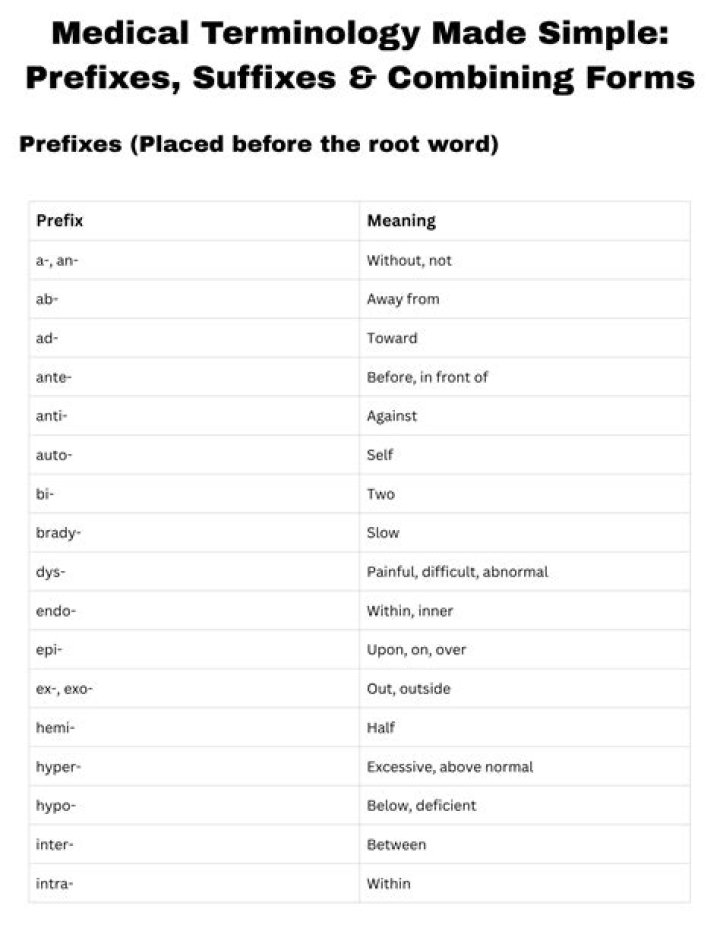 Prefix for colon or permanent